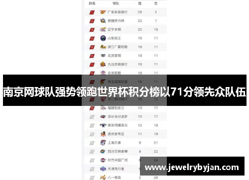 南京网球队强势领跑世界杯积分榜以71分领先众队伍