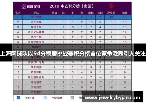 上海网球队以94分稳居挑战赛积分榜首位竞争激烈引人关注