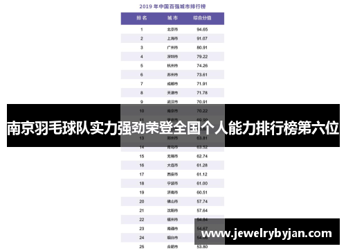 南京羽毛球队实力强劲荣登全国个人能力排行榜第六位
