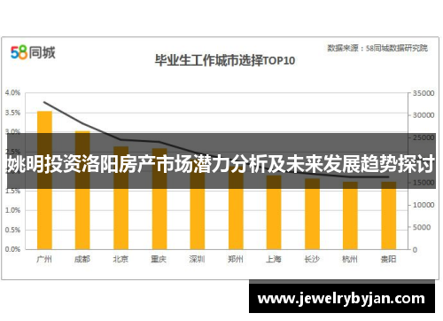 姚明投资洛阳房产市场潜力分析及未来发展趋势探讨