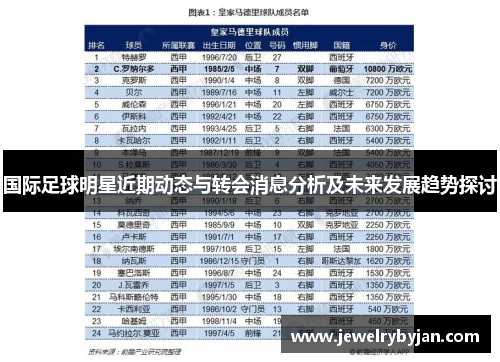 国际足球明星近期动态与转会消息分析及未来发展趋势探讨